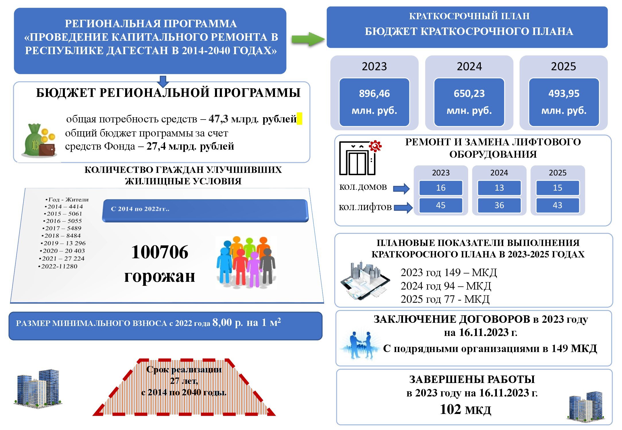 Краткосрочный план капремонта