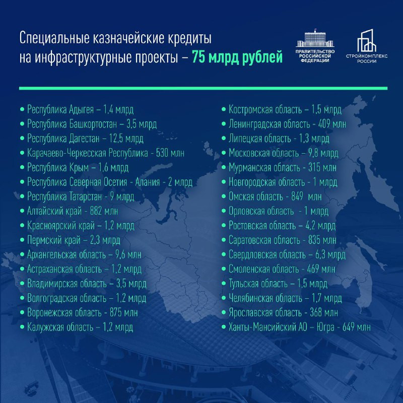 Дагестану одобрили заявку на специальный казначейский кредит для реализации инфраструктурных проектов.